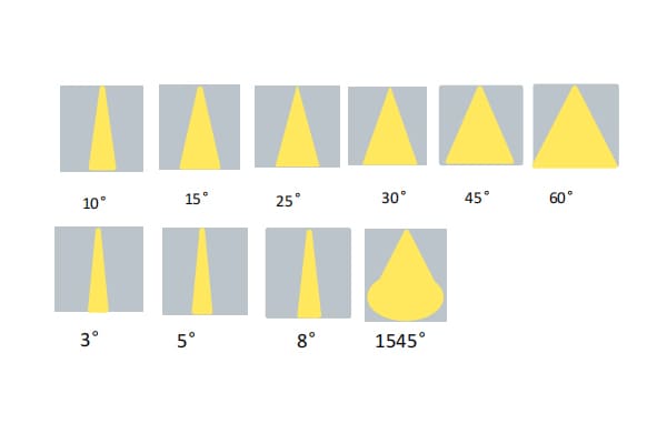 Light beams with different angles hitting a wall, showing narrow and wide spreads